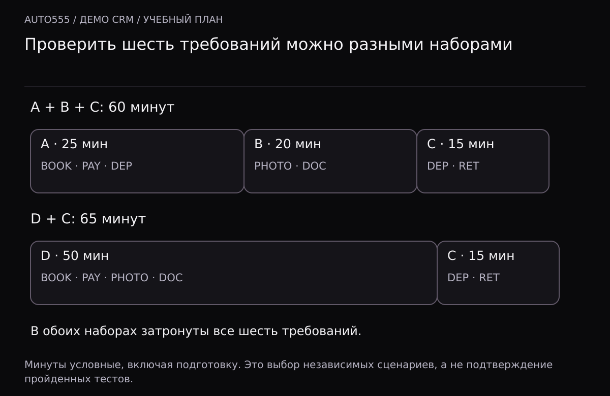 Две учебные последовательности: A25, B20, C15 дают 60 минут; D50 и C15 дают 65 минут. Обе покрывают BOOK, PAY, DEP, PHOTO, DOC и RET.